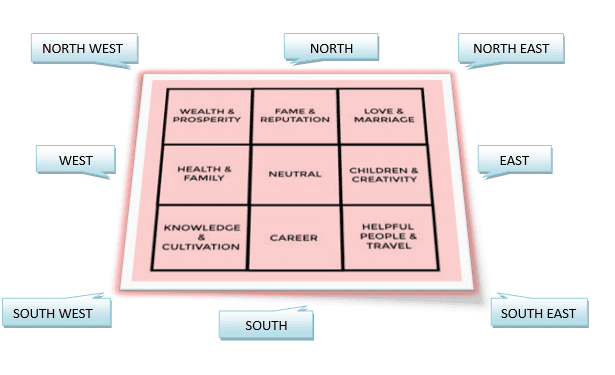 energy map